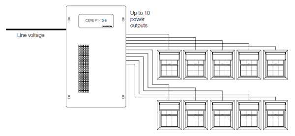 Lutron RF-LOOM-1 Serena Loom Dim-out Window Shades in Taha Sands