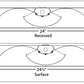 Columbia Lighting LSTE24-35MWG-MPO-EDU 37W 2'x4' Stratus LED Architectural Recessed Light, 3500K, 3625-3950 Lumens, Grid Lay-In Ceiling Type, Metal Perforated with Overlay Shielding, 0-10V Diming, 120-277V