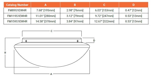 Halo Recessed FM159S1EWHR     18W 15" LED Low Profile Round Flushmount Ceiling Mount and Retrofit Module,  2700K, 3000K, 3500K, 4000K, and 5000K CCT Selectable, 1510 Lumens, 93 CRI, White