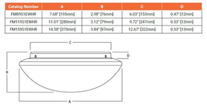Halo Recessed FM159S1EWHR     18W 15" LED Low Profile Round Flushmount Ceiling Mount and Retrofit Module,  2700K, 3000K, 3500K, 4000K, and 5000K CCT Selectable, 1510 Lumens, 93 CRI, White