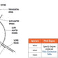 Halo Recessed HSA4054" Slope Adapter, 5 Degrees Slope