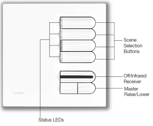Lutron EGRX-4S-IR-BE European 4-Scene Wallstation with Off, Raise/Lower and IR Receiver for Grafik Eye 3000 System in Beige
