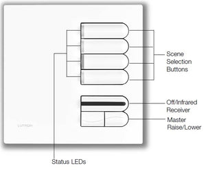 Lutron EGRX-4S-IR-GR European 4-Scene Wallstation with Off, Raise/Lower and IR Receiver for Grafik Eye 3000 System in Gray
