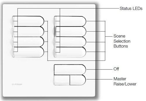 Lutron EGRX-8S-BL European 8-Scene Wallstation with Off and Raise/Lower for Grafik Eye 3000 System in Black