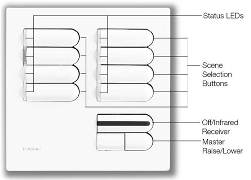 Lutron EGRX-8S-IR-GR European 8-Scene Wallstation with Off, Raise/Lower and IR Receiver for Grafik Eye 3000 System in Gray