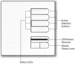 Lutron EGRX-PRO-IV European 4-Scene Wallstation with Off, Raise/Lower and IR Receiver Programming for Grafik Eye 3000 System in Ivory