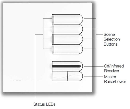Lutron EGRX-PRO-WH European 4-Scene Wallstation with Off, Raise/Lower and IR Receiver Programming for Grafik Eye 3000 System in White