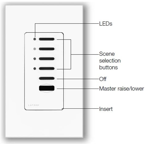 Lutron NTGRX-4S-BL Grafik Eye Architectural 4-Scene with Off and Raise/Lower Wallstation in Black