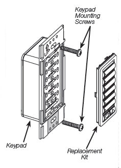 Lutron RKD-W6BRL-TC HomeWorks QS 6 Button RF seeTouch Engraved Replacement Kit with Raise/Lower Keypad, in Terracotta