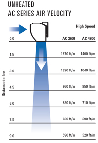 Fantech AC3600/1 Air Curtain 36