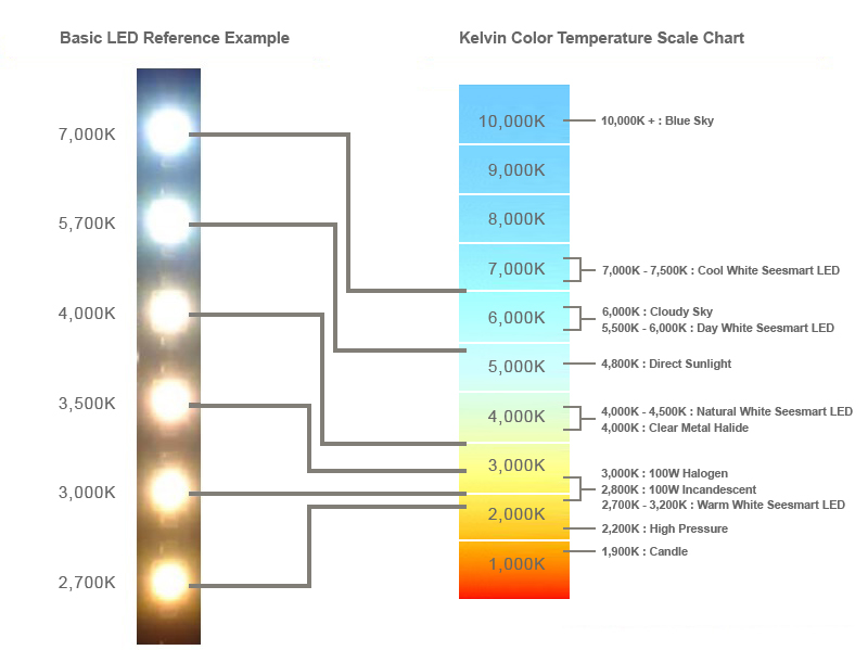 Color Temperature Reference